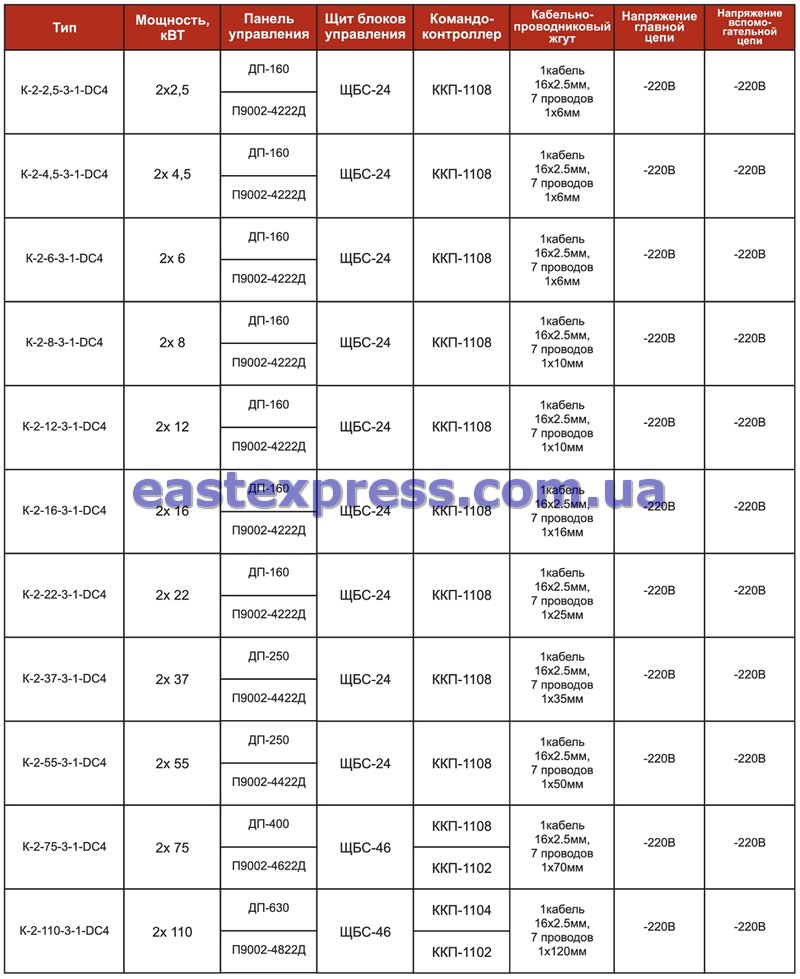 Технические характеристики крановых УКУЭП